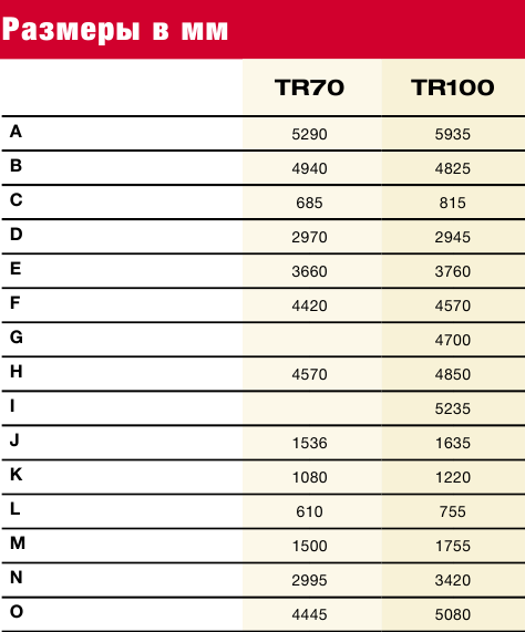 TEREX 100, 70 TEREX 100, 70