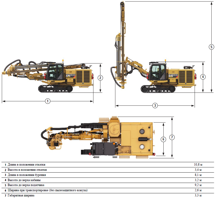 Бурстанок CATMD5150C Бурстанок CATMD5150C