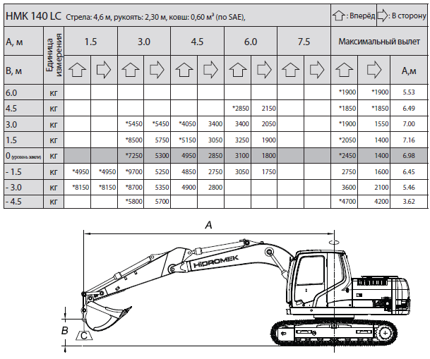 HMK140LC
