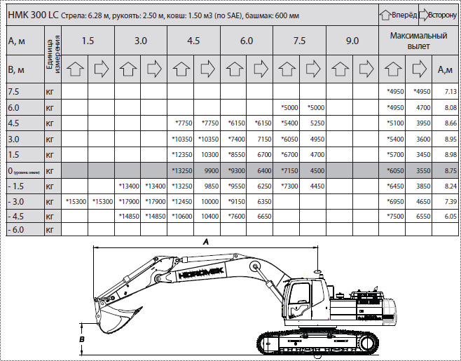 HMK300LC HMK300LC