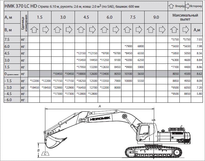 HMK370LC HMK370LC