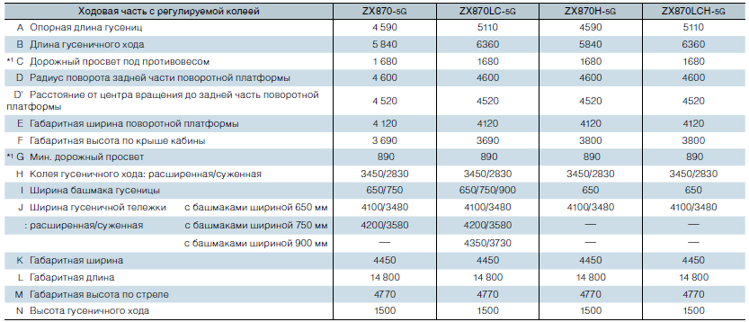 ZX 870-5G