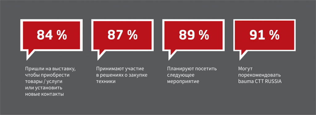 Bauma CTT RUSSIA