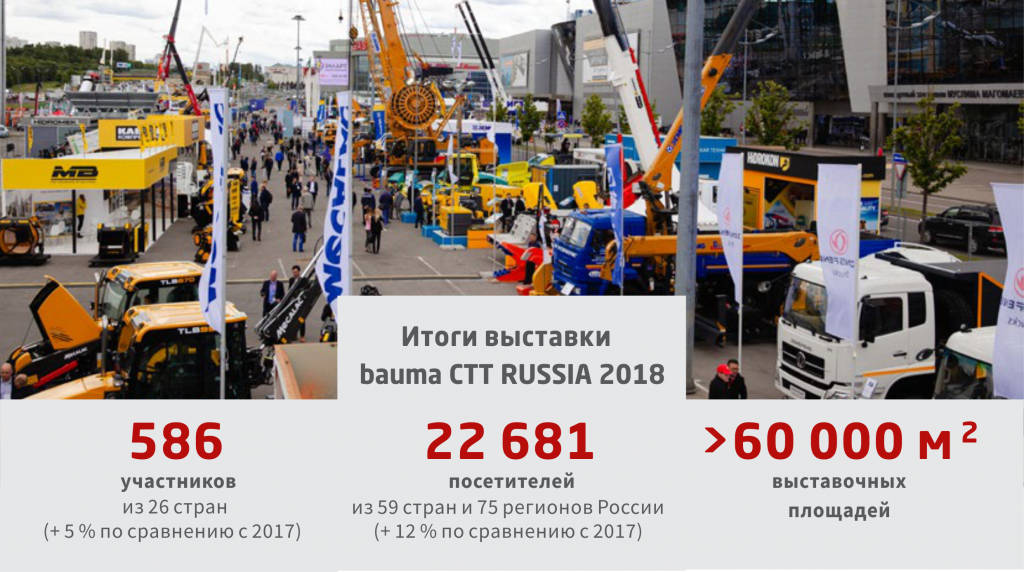 Bauma CTT RUSSIA 
